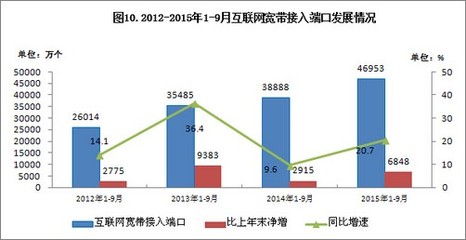 我國4G用戶達3.02億，手機上網用戶突破9億——網絡接入服務推動信息化進程