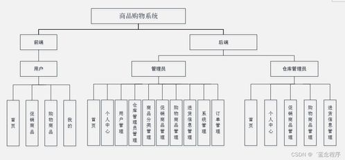 面向移動(dòng)端的商品購(gòu)物系統(tǒng) Java、PHP、Node.js與Python的信息系統(tǒng)集成服務(wù)